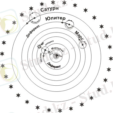 1сурет