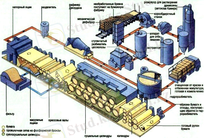C:\Users\Салта\Pictures\papermaking.jpg
