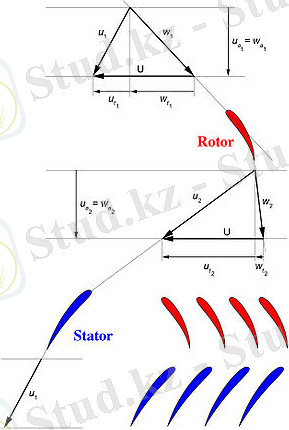 http://dic.academic.ru/pictures/wiki/files/51/300px-compresseur_diagramme_des_vitresses.jpg