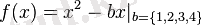 f(x) = x^2 - bx |_{b=\{1,2,3,4\}}\!