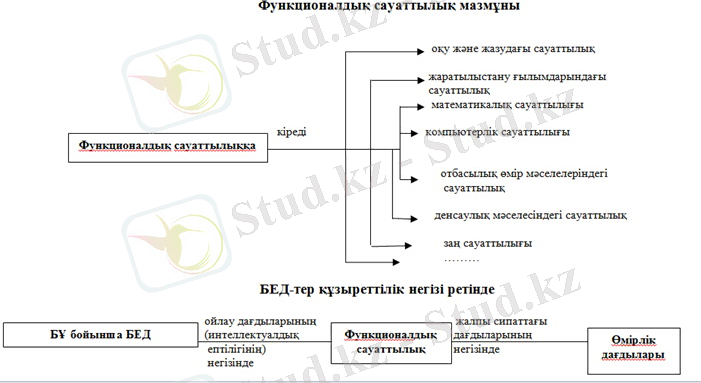 &Fcy;&ucy;&ncy;&kcy;&tscy;&icy;&ocy;&ncy;&acy;&lcy;&dcy;&ycy;қ &scy;&acy;&ucy;&acy;&tcy;&tcy;&ycy;&lcy;&ycy;қ &mcy;&acy;&zcy;&mcy;ұ&ncy;&ycy;.jpg