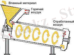 D:\1261167984_vidy-sushilnyx-ustanovok.jpg