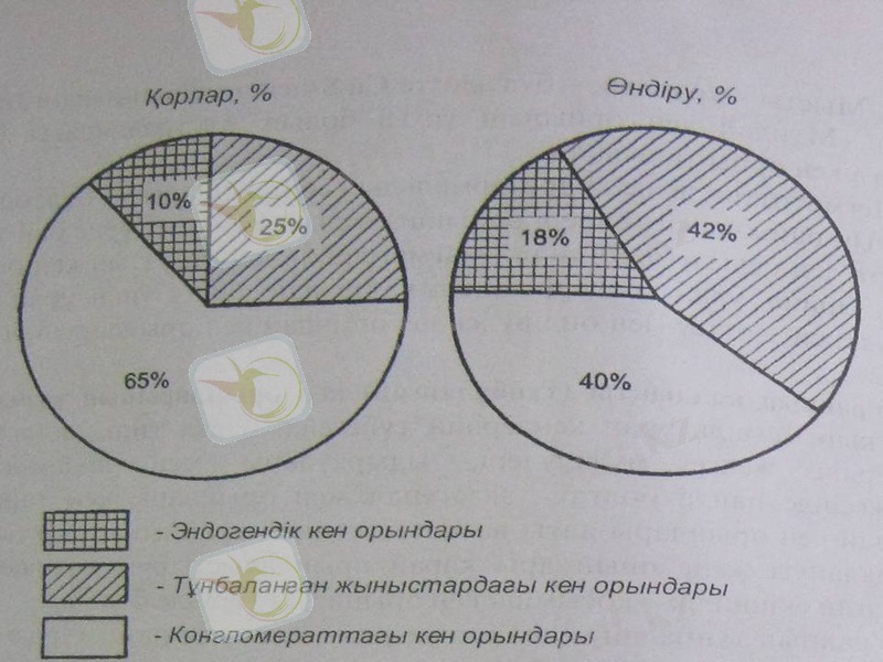 C:\Users\Бауыржан\Documents\Презентация3.jpg