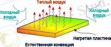 http://help.solidworks.com/2012/russian/SolidWorks/cosmosxpresshelp/doc1292868909343_00001.image