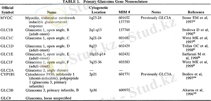 http://www.oculist.net/downaton502/prof/ebook/duanes/graphics/tables-equ/03050t01.gif