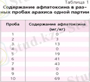 Таблица 1
