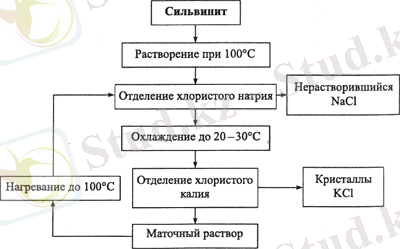http://proiz-teh.ru/images/photos/silvinit.jpg