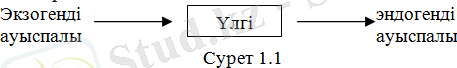 http://4study.kz/f/84.gif