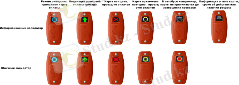 C:\Users\SHOLPAN\Desktop\800px-Стационарные_валидаторы_сэкоп.png