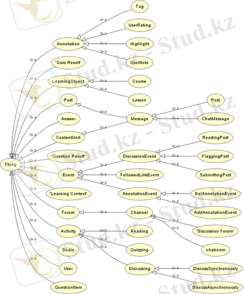 Файл:Learning-context-ontology.png
