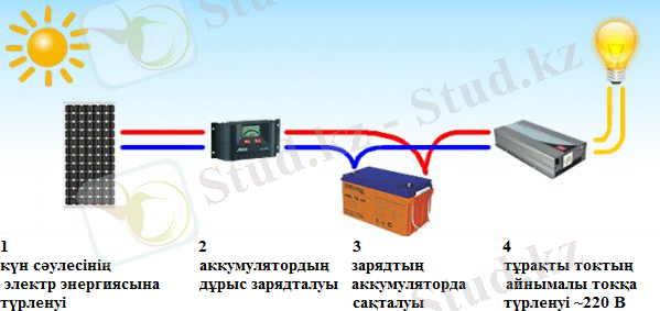 C:\Users\студент\Desktop\Безымянный1.png