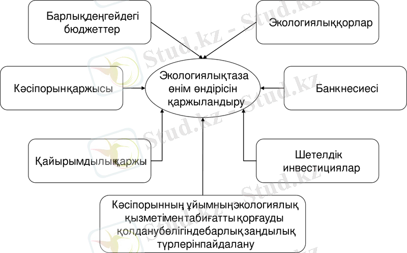 Рисунок2