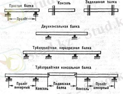 http://dic.academic.ru/pictures/polytechnic/0201-12.jpg