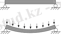Bending.svg