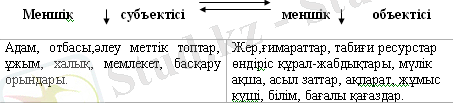 http://portal.kazatu.kz/e-books/content/7vYUfFDxhRNANLNxTEtm/pages/31.htm1.gif