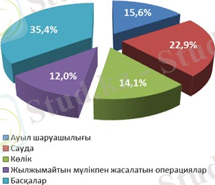 http://adilet.zan.kz/files/0438/51/p531_2.jpg