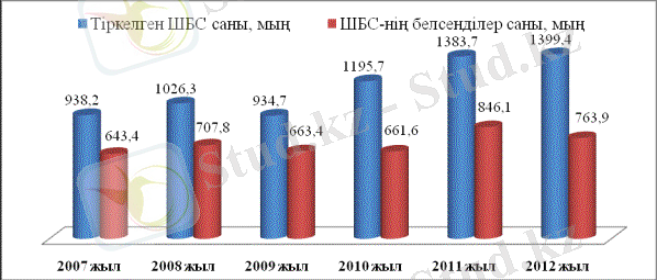 http://www.rusnauka.com/18_APSN_2014/Economics/3_173330.doc.files/image002.gif