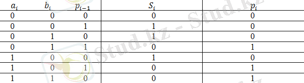 http://codeo.kz/uploads/images/00/02/56/2015/03/05/adcf6a.png