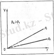 http://portal.vkgu.kz:1010/5810/1.5.1.files/image005.jpg