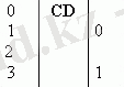 Условно-графическое обозначение шифратора на 4 входа