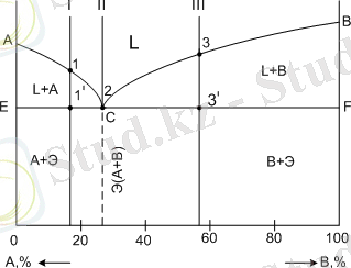 http://portal.kazatu.kz/e-books/content/XizKlk7MoOvRXKnEjBPn/pages/2.3.ht78.gif