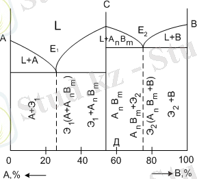 http://portal.kazatu.kz/e-books/content/XizKlk7MoOvRXKnEjBPn/pages/2.3.ht82.gif