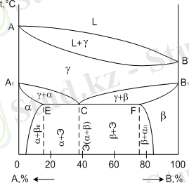 http://portal.kazatu.kz/e-books/content/XizKlk7MoOvRXKnEjBPn/pages/2.3.ht84.gif