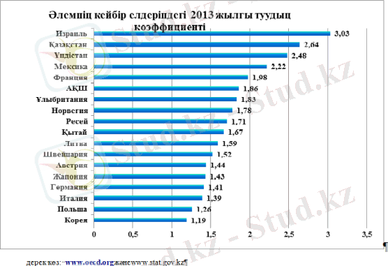 D:\User\Desktop\Диаграмма-каз..png