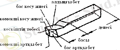 http://portal.kazatu.kz/e-books/content/fNiaKeSE7gEUm9tVcxH0/images/2.bmp