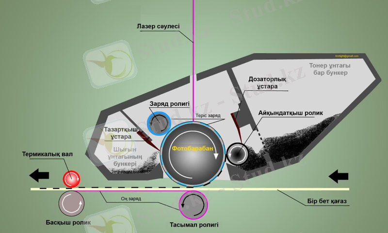 C:\Users\User\Desktop\Принтер_картриджі.jpg
