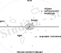 https://upload.wikimedia.org/wikipedia/commons/thumb/2/2c/SpiralGalaxySchemeSideView_ru.svg/320px-SpiralGalaxySchemeSideView_ru.svg.png