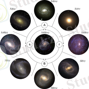 http://upload.wikimedia.org/wikipedia/ru/thumb/f/ff/Galaxy_classification_color.png/300px-Galaxy_classification_color.png