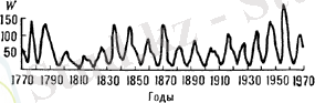 C:\Documents and Settings\Yernur\Мои документы\Лекции\Солнце\Физ-косм- Солнечный цикл.files\f640c.gif