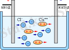 http://ito.vspu.net/ped_prakt_5_kyrs/files/2012/Kykil/ZVIT/images/1-15-1_1.gif