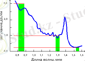 http://citforum.ru/pictures/it/optic/band.gif