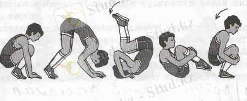 http://kopilkaurokov.ru/uploads/user_file_54e8bf0d1b20b/akrobatikalyk-zhattyg-ular-alg-a-artk-a-domalau-zh-nie-zhauyryng-a-tu-ru_2.jpeg