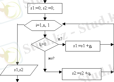 http://www.rusnauka.com/14_ENXXI_2012/Matemathics/2_110317.doc.files/image004.gif