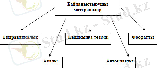 http://ebooks.semgu.kz/ebook/32/images/1532/0/clip_image001.jpg