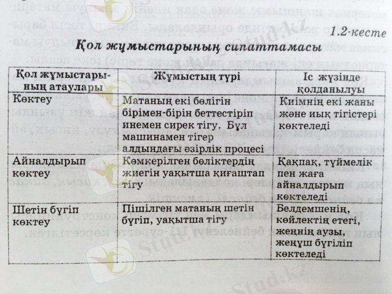C:\Users\Чит3\Desktop\кесте1.jpg