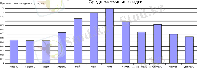 https://upload.wikimedia.org/wikipedia/commons/thumb/4/49/%D0%9E%D1%81%D0%B0%D0%B4%D0%BA%D0%B8.png/700px-%D0%9E%D1%81%D0%B0%D0%B4%D0%BA%D0%B8.png