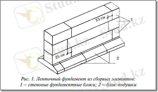 C:\Users\Windows\Downloads\stryktyra_lentochnogo_sbornogo_fyndamenta.jpg
