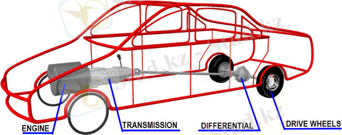 Картинки по запросу car transmission system