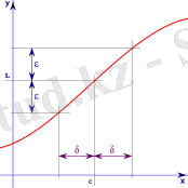 https://upload.wikimedia.org/wikipedia/commons/thumb/d/d1/L%C3%ADmite_01.svg/200px-L%C3%ADmite_01.svg.png