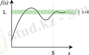 https://upload.wikimedia.org/wikipedia/commons/thumb/6/66/Limit-at-infinity-graph.png/306px-Limit-at-infinity-graph.png