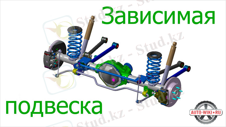 Зависимая