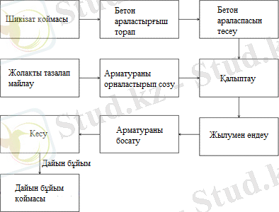 C:\Users\Нурсултан\AppData\Local\Microsoft\Windows\INetCache\Content.Word\вававава.png