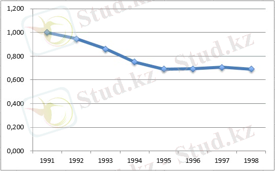 http://lsm.kz/wp-content/uploads/2015/04/graph3.jpg