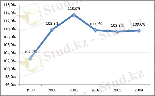 http://lsm.kz/wp-content/uploads/2015/04/graph4.jpg