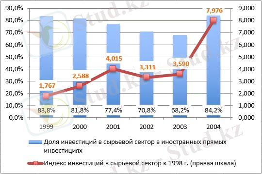 http://lsm.kz/wp-content/uploads/2015/04/graph5.jpg