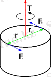 Couple of forces.png